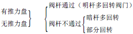 正確選擇閥門電動裝置防止超負荷的發(fā)生