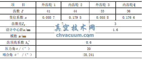 少齒差行星齒輪參數