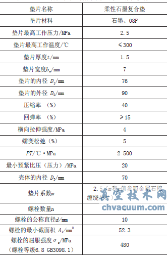高溫蒸汽疏水閥密封墊與螺栓參數的選擇研究