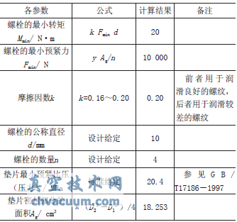 高溫蒸汽疏水閥密封墊與螺栓參數的選擇研究