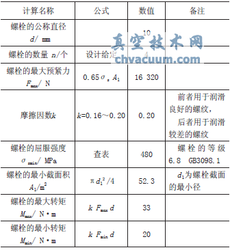 高溫蒸汽疏水閥密封墊與螺栓參數的選擇研究