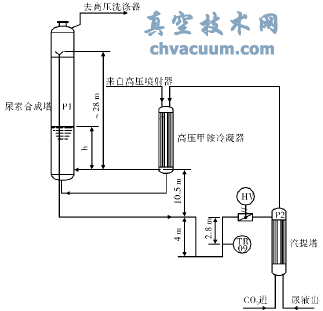 高壓圈簡易流程圖