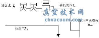 汽輪機高壓旁路閥門內漏的熱經濟性分析