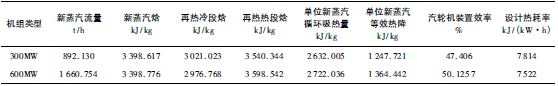 機組的主要參數