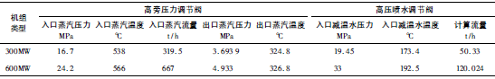 高壓旁路的主要參數