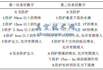 電機(jī)防護(hù)等級(jí)代號(hào)的含義