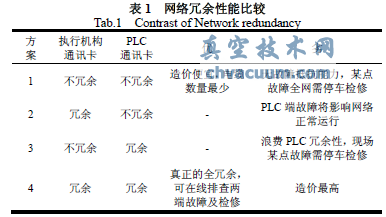 基于現場總線的電動執行機構應用實例