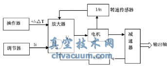 執行機構整機工作原理圖