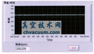 LabVIEW測試面齒輪傳動的行程軸轉速