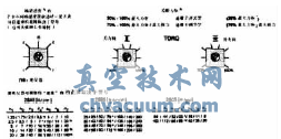 輸出速度及關(guān)斷力矩電位器