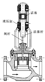 調節閥示意圖