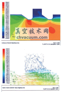 熱風(fēng)通道有變徑時(shí)速度分布