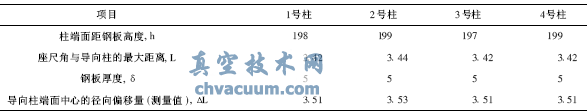 導向柱端面中心的徑向偏移