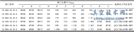 軋鋼加熱爐用三通閥的設計