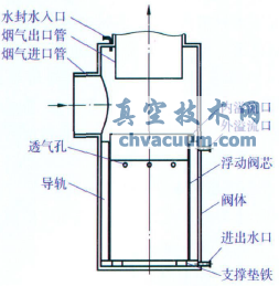 新型低壓降水封閥無(wú)水封時(shí)示意
