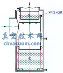 新型低壓降水封閥開(kāi)啟水封時(shí)示意