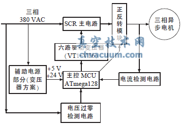系統(tǒng)總體構(gòu)架