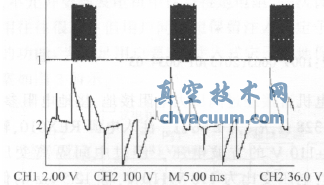 電廠電動(dòng)執(zhí)行機(jī)構(gòu)軟啟動(dòng)器設(shè)計(jì)