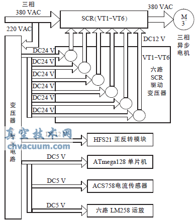 系統(tǒng)電源分配