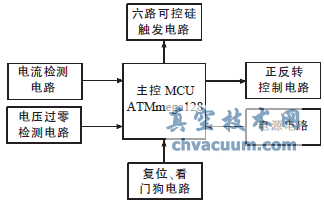 系統(tǒng)控制電路結(jié)構(gòu)