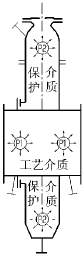 裂解氣閥和清焦閥的介質示意