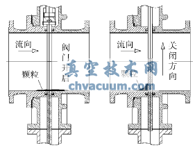 上置導流孔示意