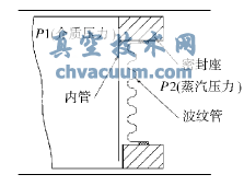 膨脹節原理示意
