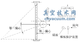 三偏心金屬密封蝶閥的原理和保護設計