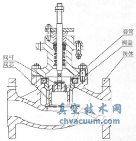 套筒式調節閥