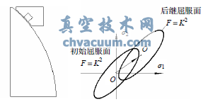 二維圖 圖2 隨動(dòng)強(qiáng)化