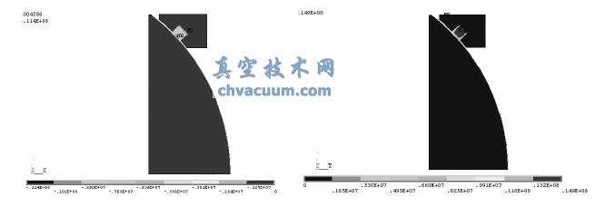Y方向應(yīng)力11.4MPa