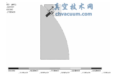 80mm時(shí)最大接觸壓力17MPa