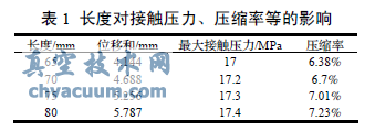 以力F為基礎(chǔ)的收斂圖