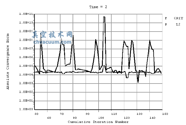 以力F為基礎(chǔ)的收斂圖