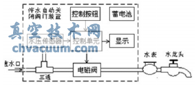 組成、結構及安裝位置圖