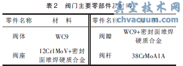 電動主汽門結構圖