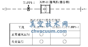 通風小系統原理圖及操作控制表