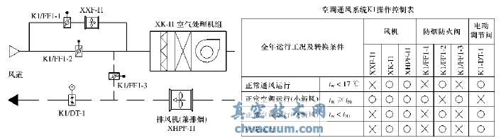 空調通風小系統原理圖及操作控制表