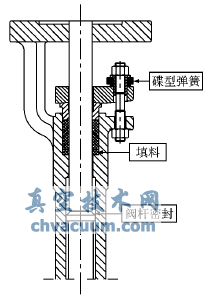 閥桿密封結構圖