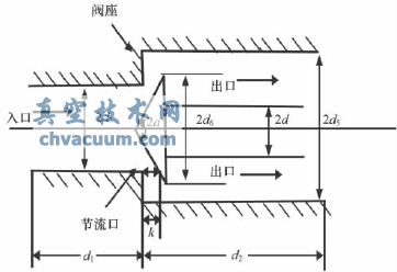 錐閥流場(chǎng)的數(shù)值模擬與結(jié)構(gòu)優(yōu)化