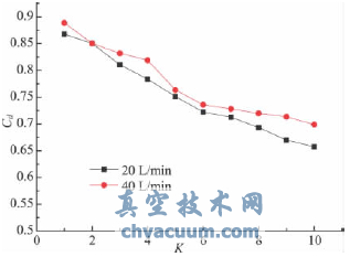 錐閥流場(chǎng)的數(shù)值模擬與結(jié)構(gòu)優(yōu)化