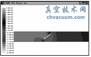 流速1m/s時壓力圖