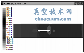 流速1m/s時壓力圖