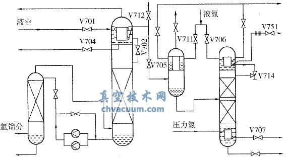 空分設(shè)備制氬系統(tǒng)流程簡(jiǎn)圖