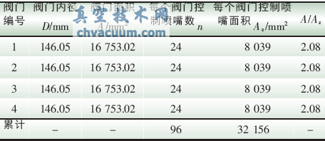 調(diào)門(mén)設(shè)計(jì)數(shù)據(jù)