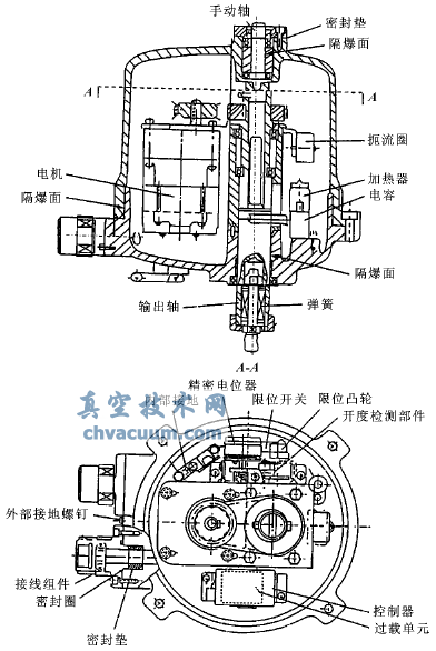 電動執行器
