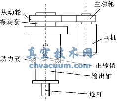 執行器傳動機構
