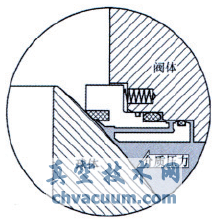 火燒試驗對管線球閥閥座結構的要求