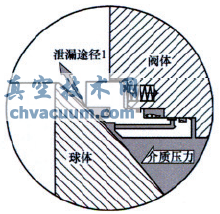 火燒試驗對管線球閥閥座結構的要求