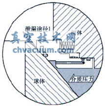火燒試驗對管線球閥閥座結構的要求